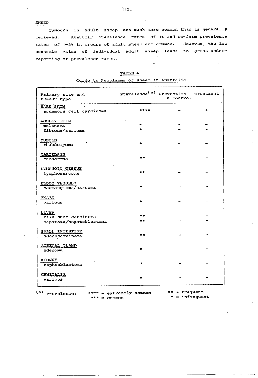 1985 Page 112